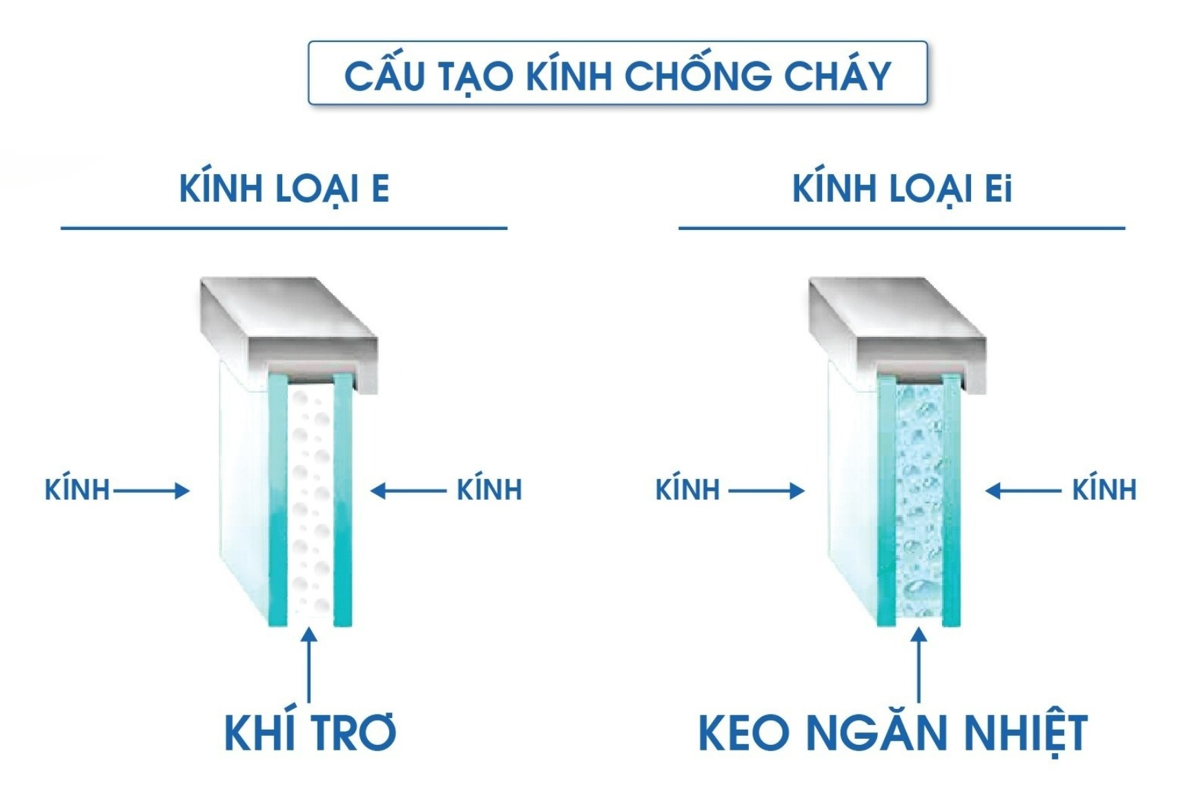 giá kính chống cháy